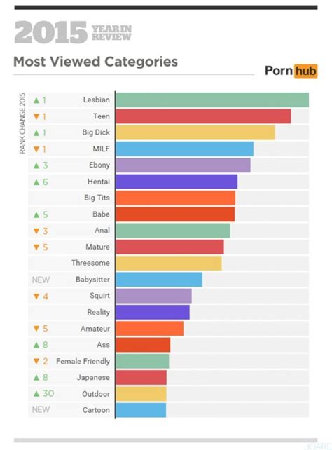 300 pornhub|Free HD Porn Video Categories .